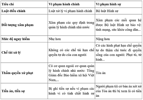 phân biệt vi phạm hành chính và vi phạm hình sự